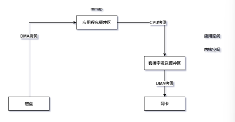 IO in JAVA